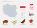 „Symbols of Poland”